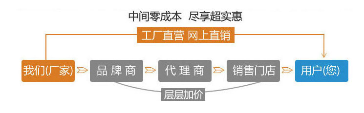 廠家直銷，盡享優(yōu)惠